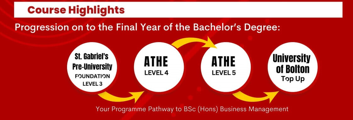 Ebrochure St.Gabriel's Pre-University (2)_page-0005 - Copy